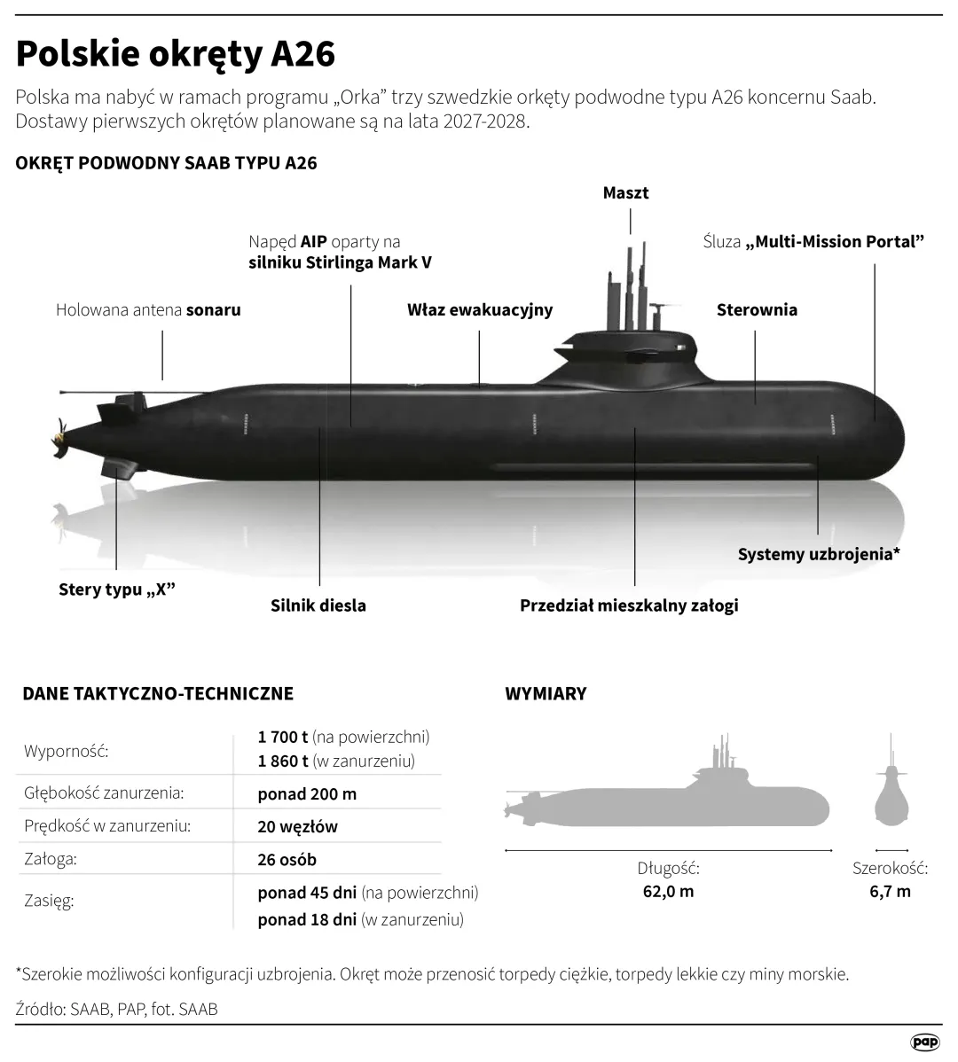 Polskie okręty A26. Autor: Mateusz Krymski