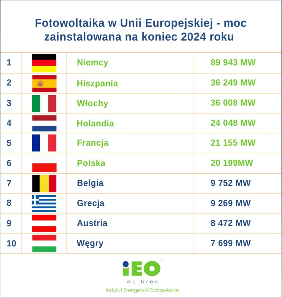 Instytut Energetyki Odnawialnej (1)