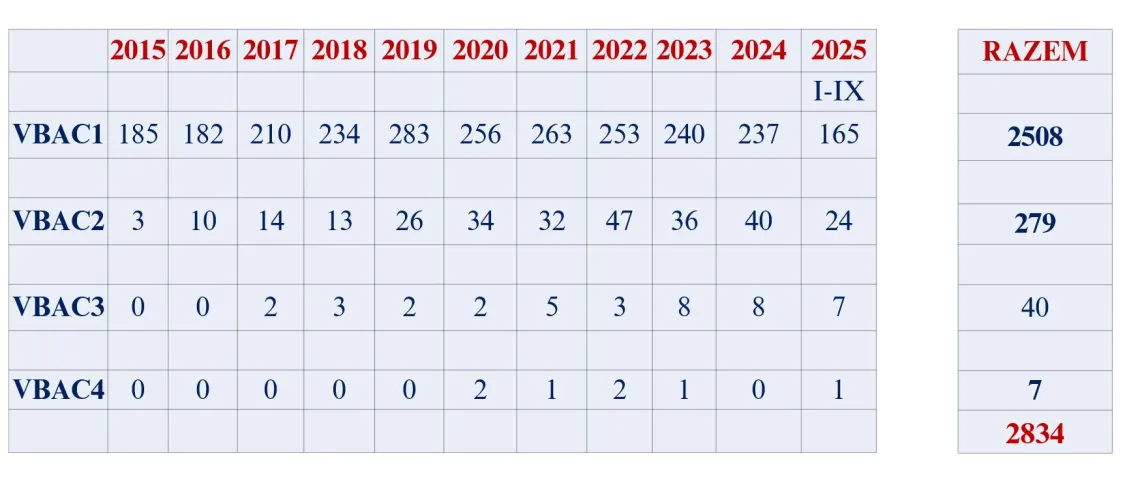 Centrum Medyczne Żelazna
