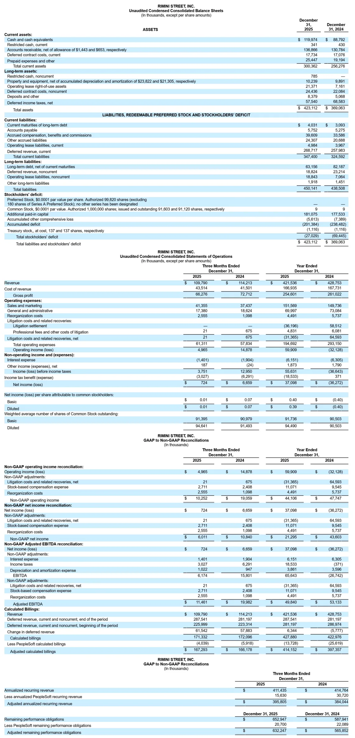 Business Wire/Rimini Street - TABLE