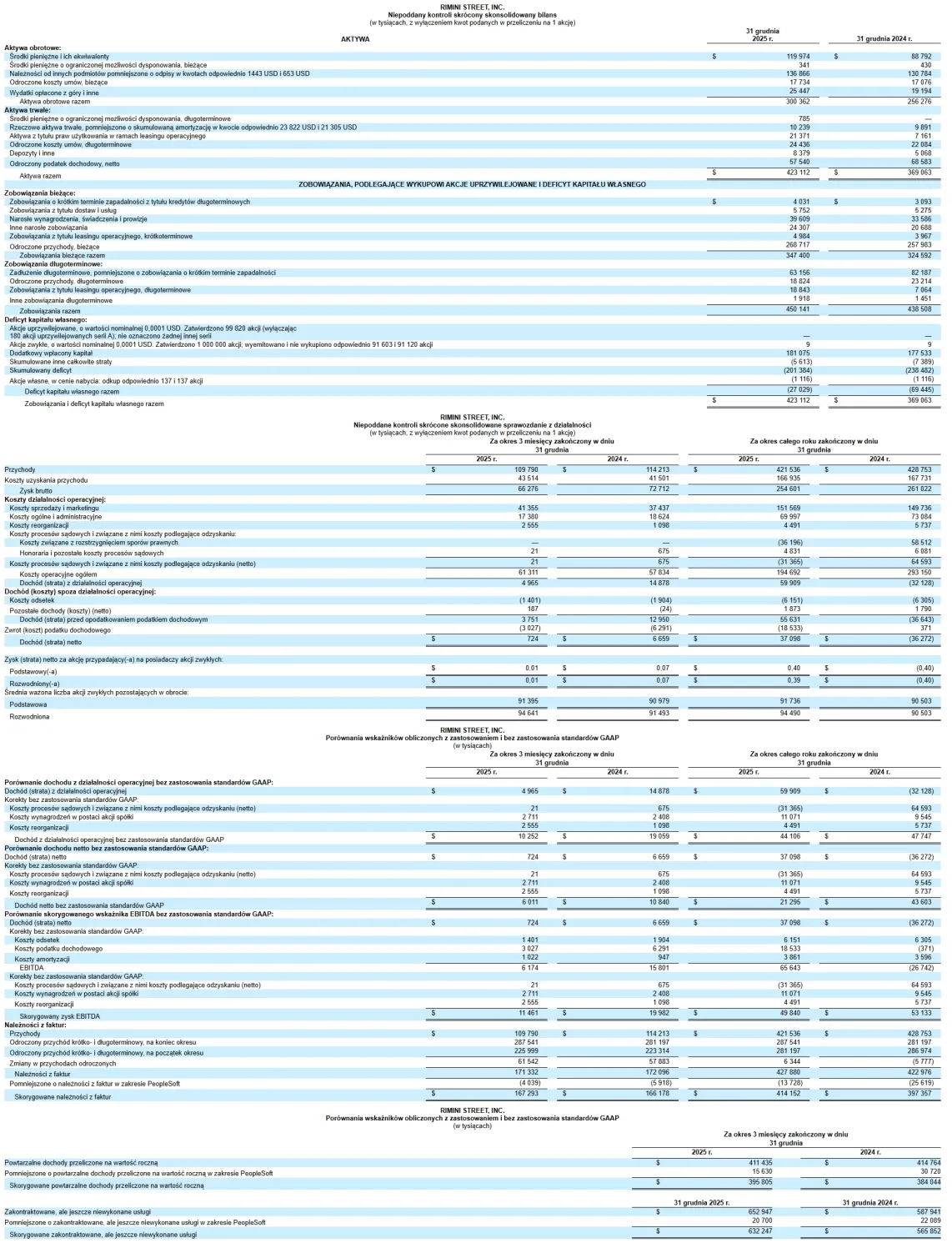 Rimini Street/Business Wire