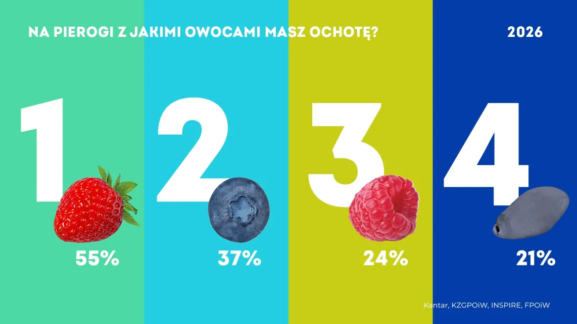 Krajowy Związek Grup Producentów Owoców i Warzyw