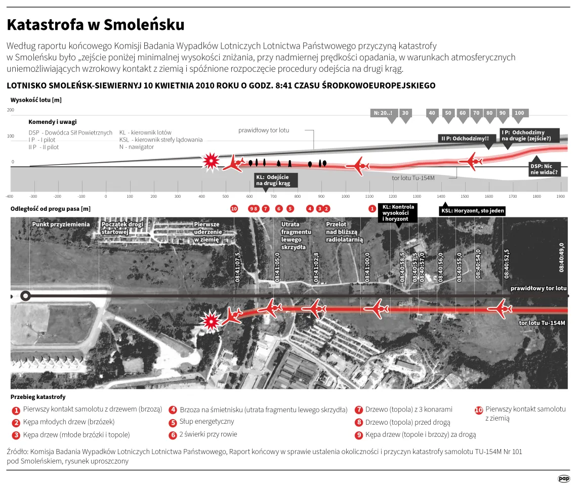 Autor: PAP/Adam Ziemienowicz