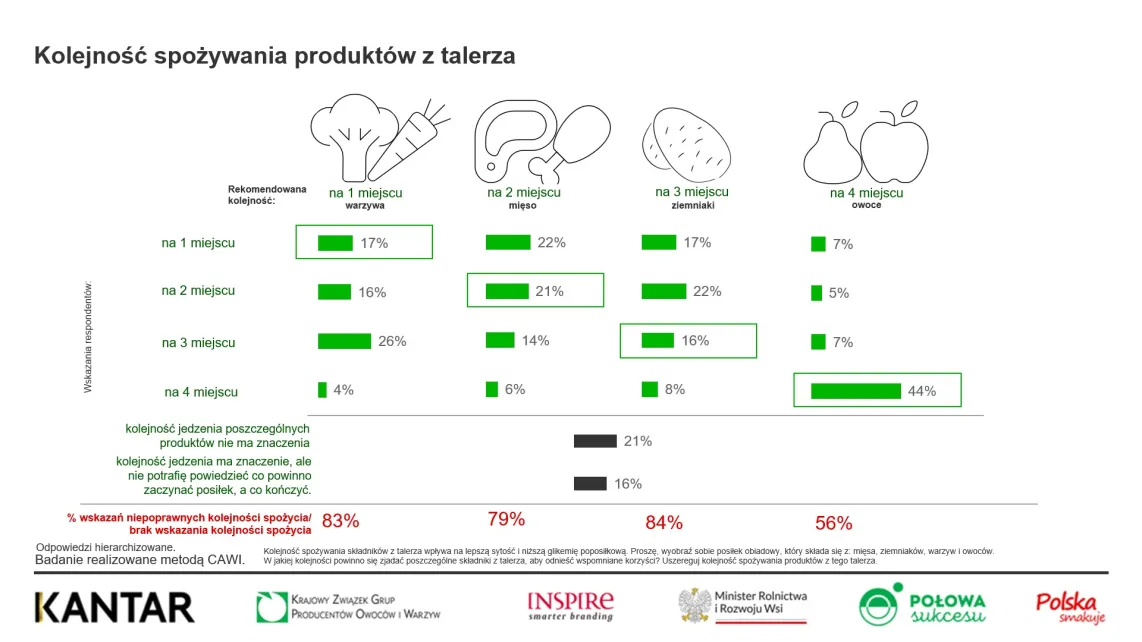 Krajowy Związek Grup Producentów Owoców i Warzyw (3)