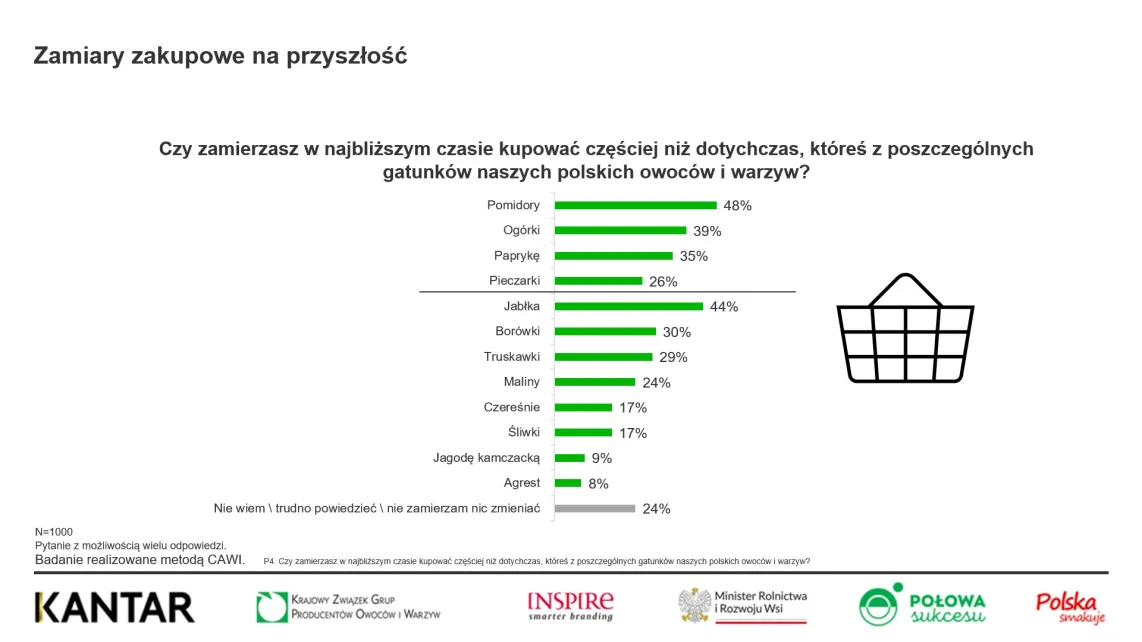Krajowy Związek Grup Producentów Owoców i Warzyw (4)