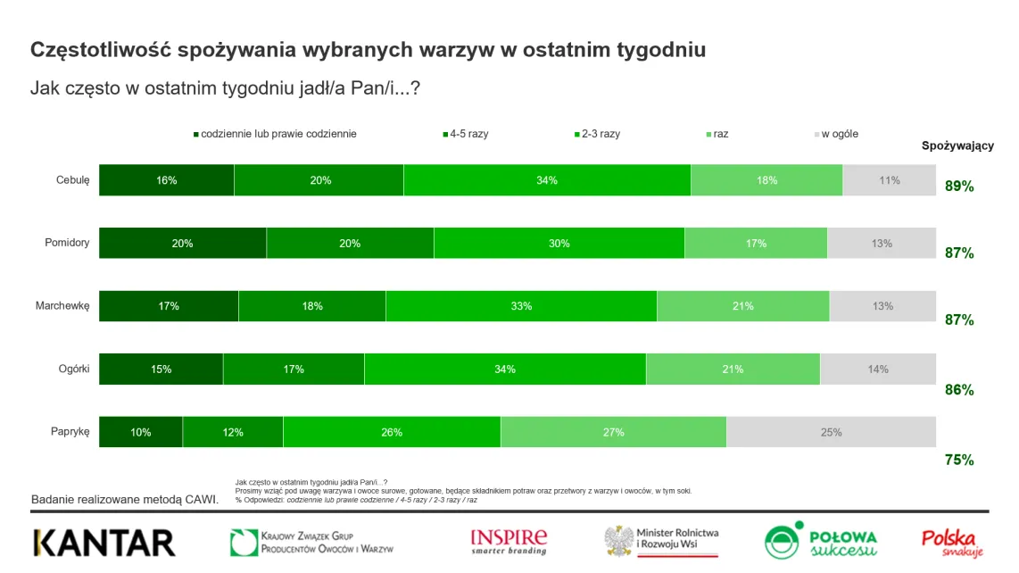 Krajowy Związek Grup Producentów Owoców i Warzyw (5)