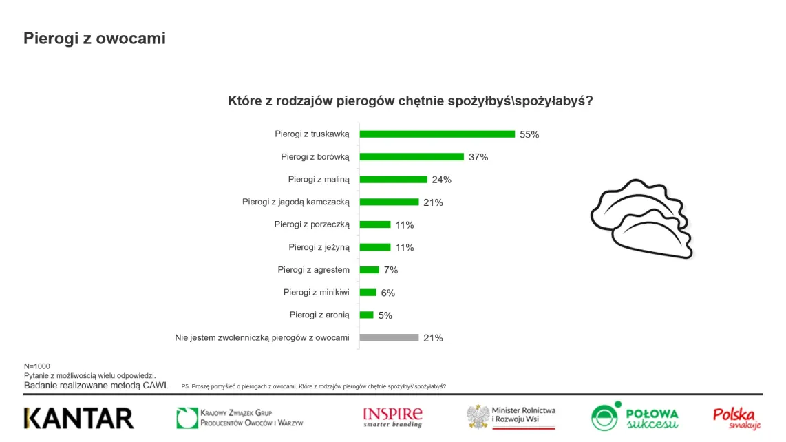 Krajowy Związek Grup Producentów Owoców i Warzyw (5)