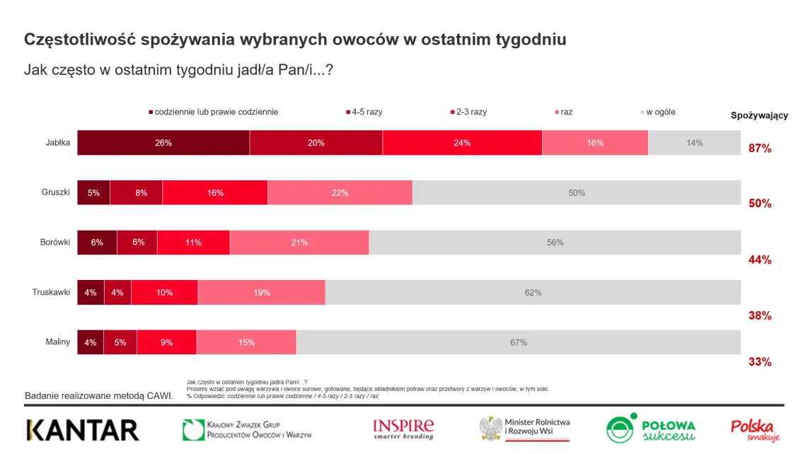 Krajowy Związek Grup Producentów Owoców i Warzyw (6)
