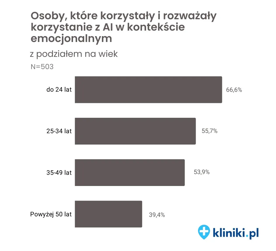 Kliniki.pl