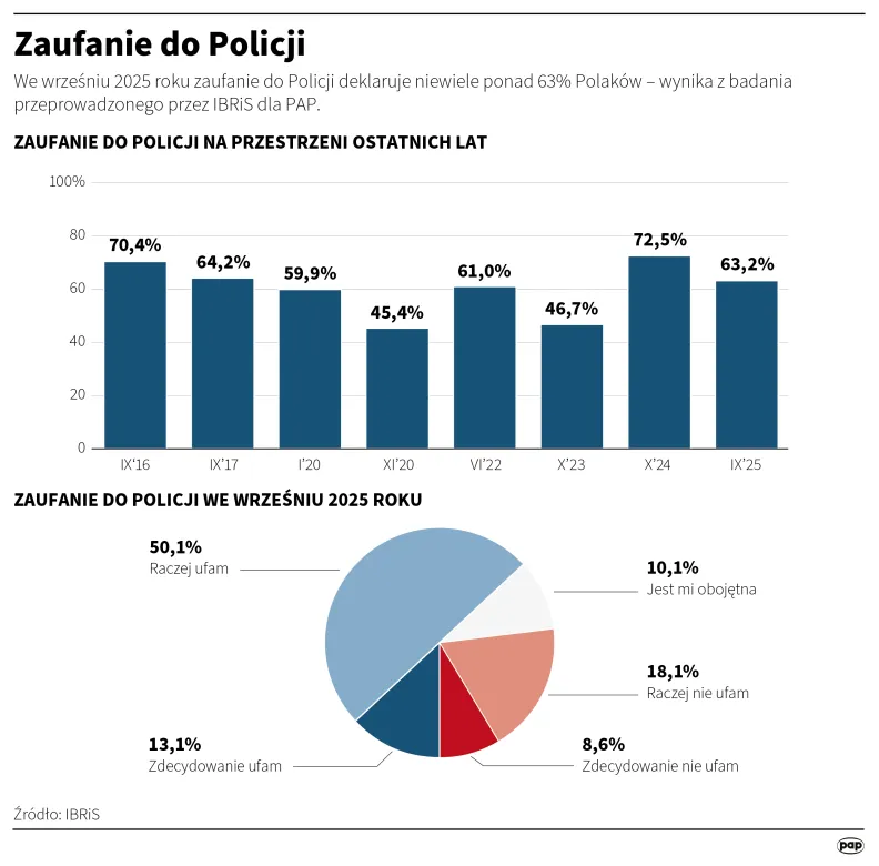 Autor: PAP/Michał Czernek