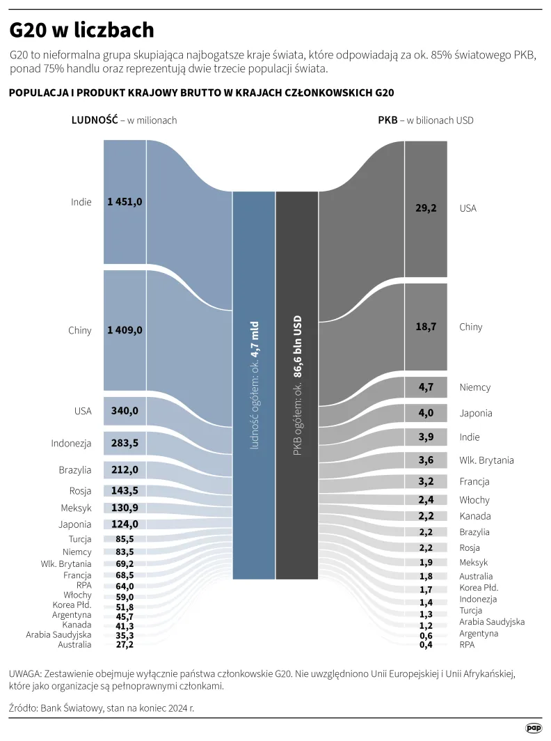 Autor: Mateusz Krymski/PAP