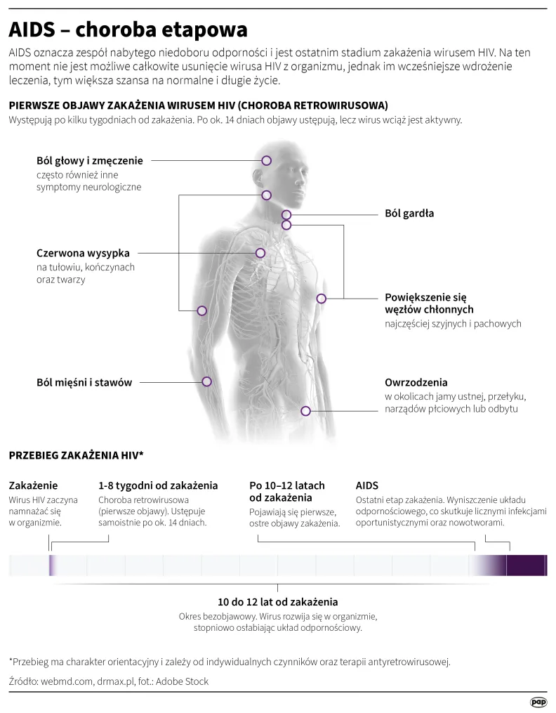 AIDS – choroba etapowa. Autor: Mateusz Krymski