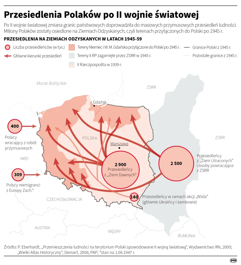 Przesiedlenia Polaków po II wojnie światowej. Autor: Michał Czernek