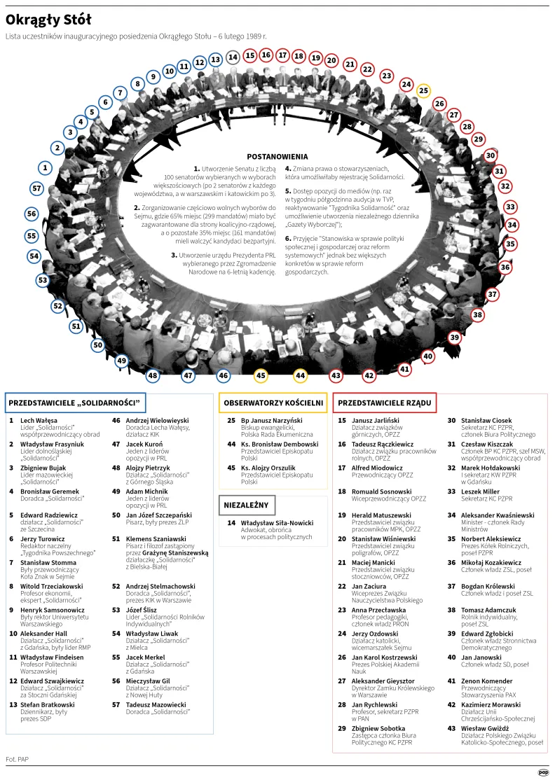 Autorzy: PAP/Maciej Zieliński, Adam Ziemienowicz