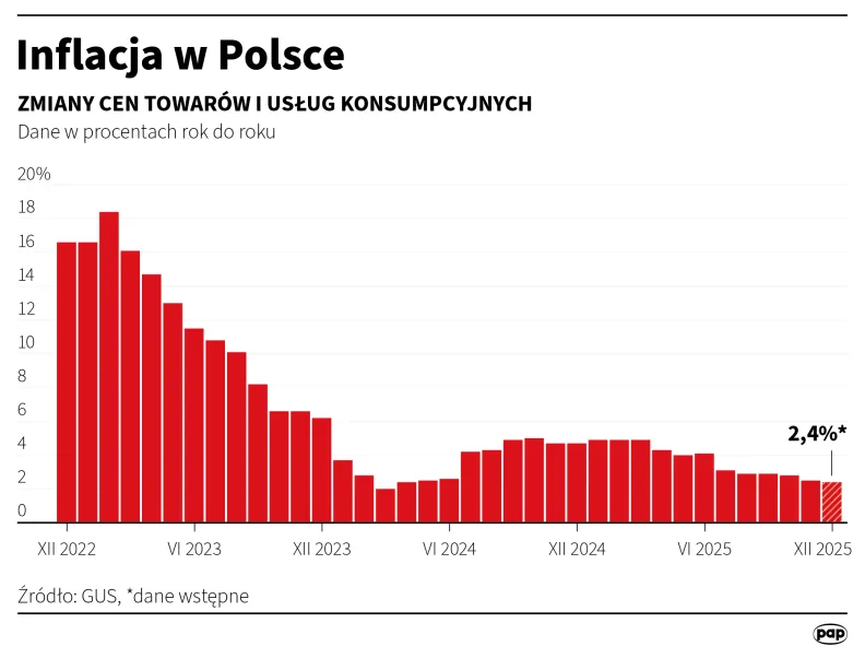 Autor: PAP/Mateusz Krymski