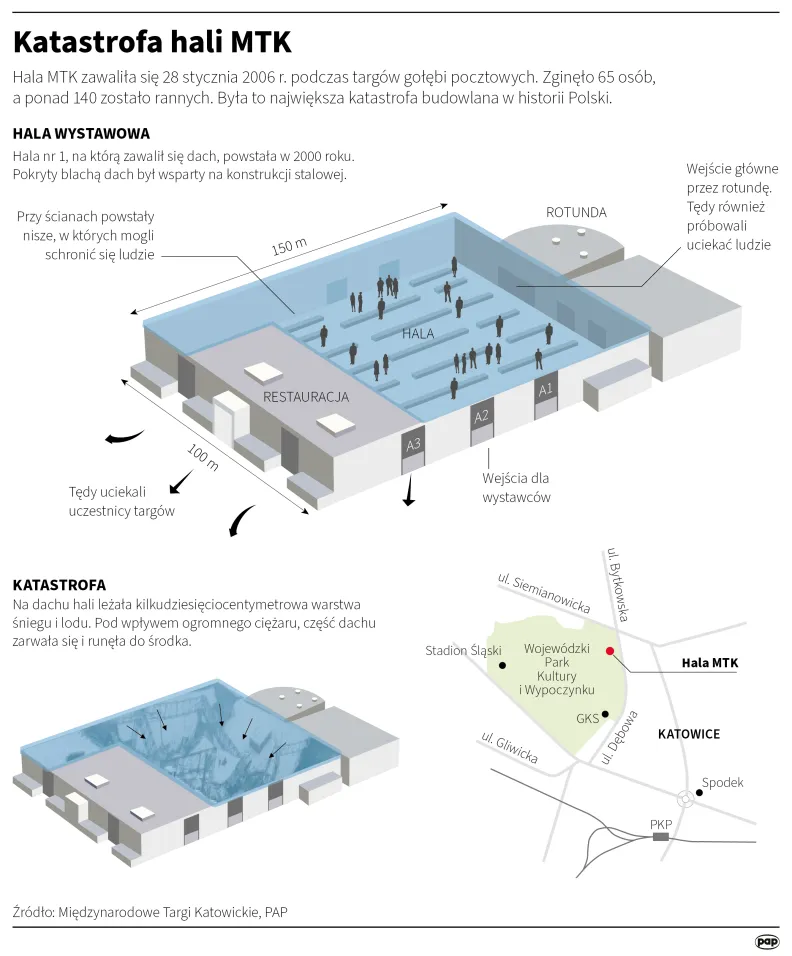 Katastrofa hali MTK. Autor: PAP/Infografika/Ziemienowicz Adam, Maria Samczuk