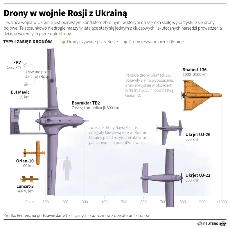 Drony w wojnie Rosji z Ukrainą. Autor: Maciej Zieliński, Adam Ziemienowicz