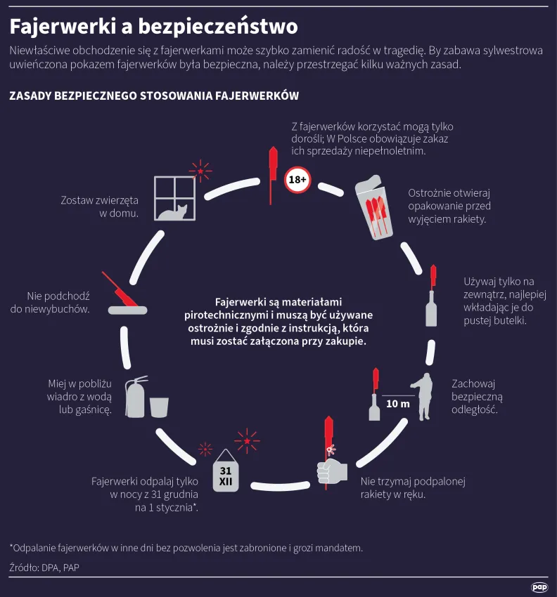 Autor: PAP/Adam Ziemienowicz