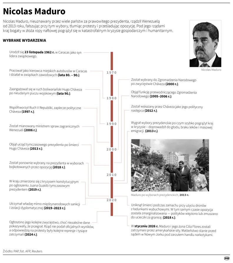 Nicolas Maduro. Autor: Mateusz Krymski