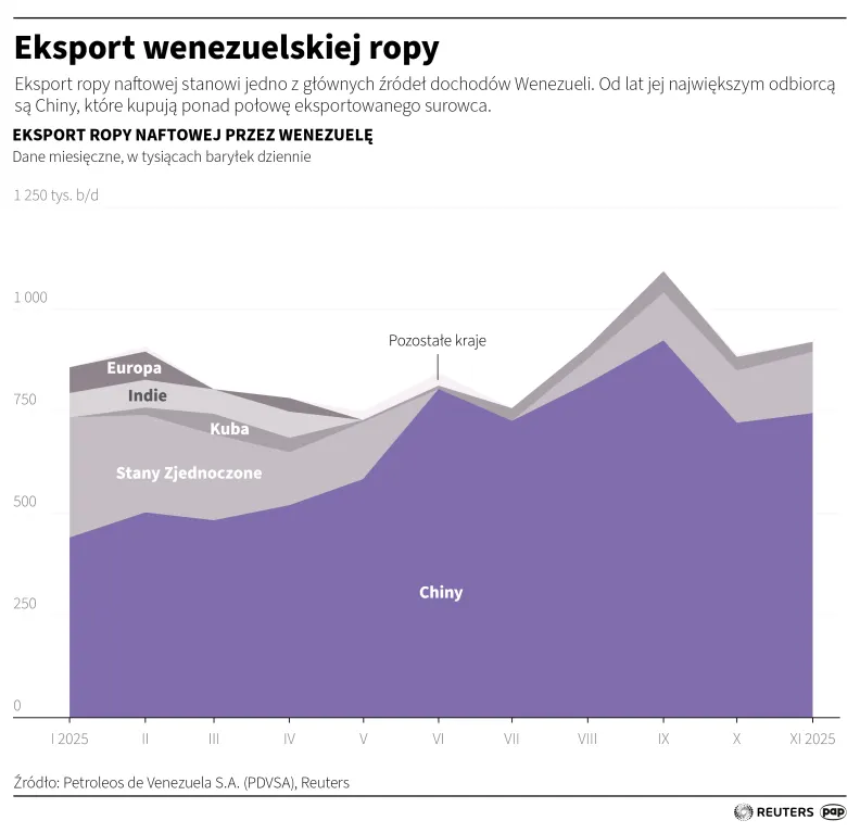 Eksport wenezuelskiej ropy, autor: PAP/Michał Czernek