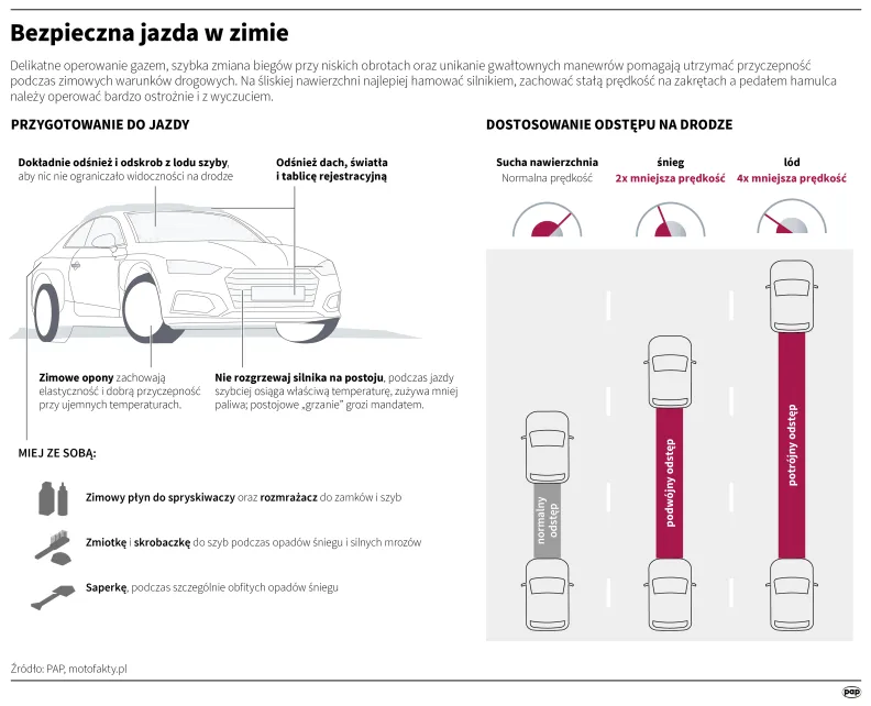 Autor: PAP/Mateusz Krymski