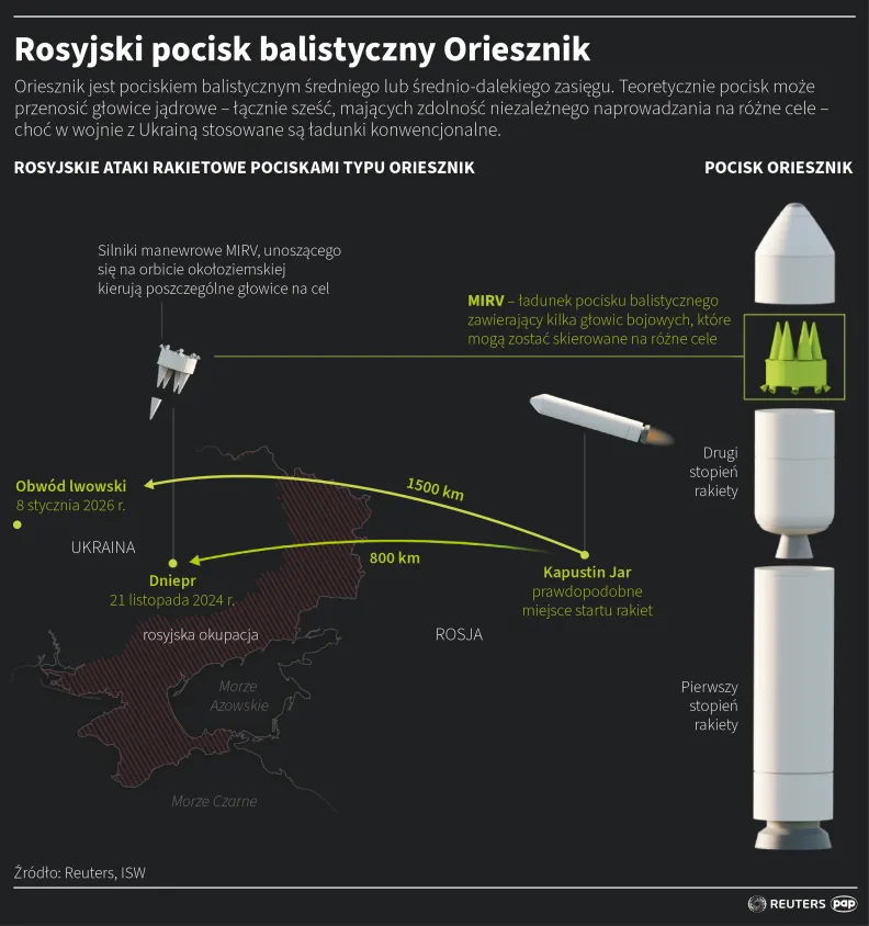 Rosyjski pocisk balistyczny Oriesznik. Autor: PAP/Infografika/Maciej Zieliński , Adam Ziemienowicz
