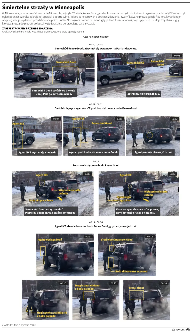 Śmiertelne strzały w Minneapolis, autor: PAP/Michał Czernek