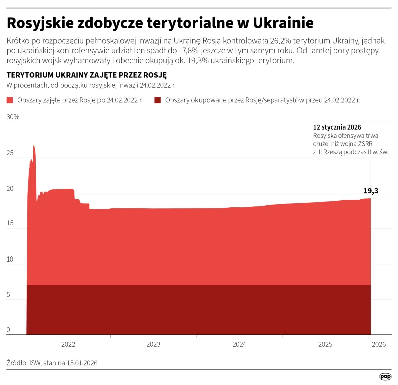 Rosyjskie zdobycze terytorialne w Ukrainie, autor: PAP/Michał Czernek