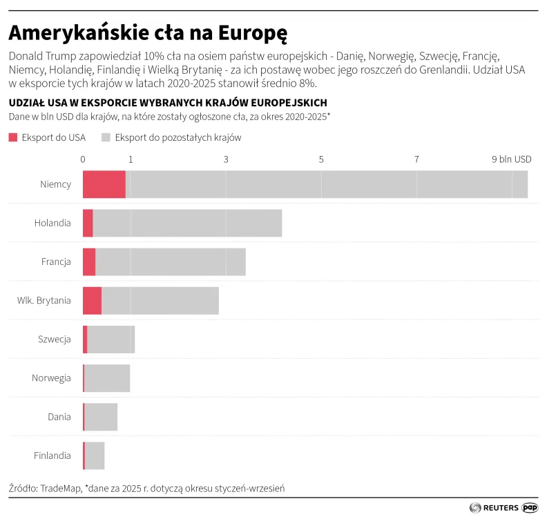 Amerykańskie cła na Europę. Autor: Michał Czernek