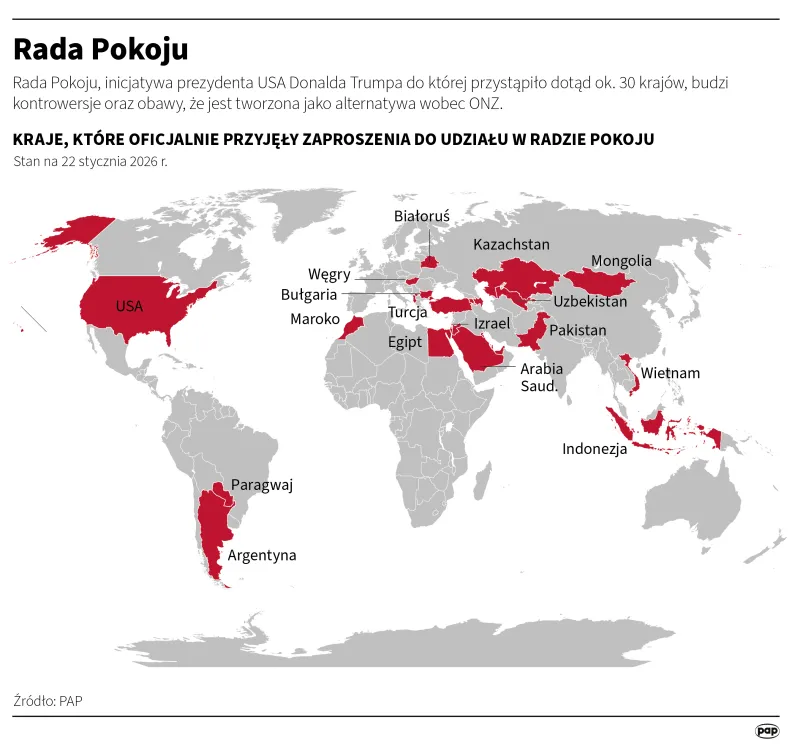 Rada Pokoju. Autor: PAP/Infografika/ Mateusz Krymski