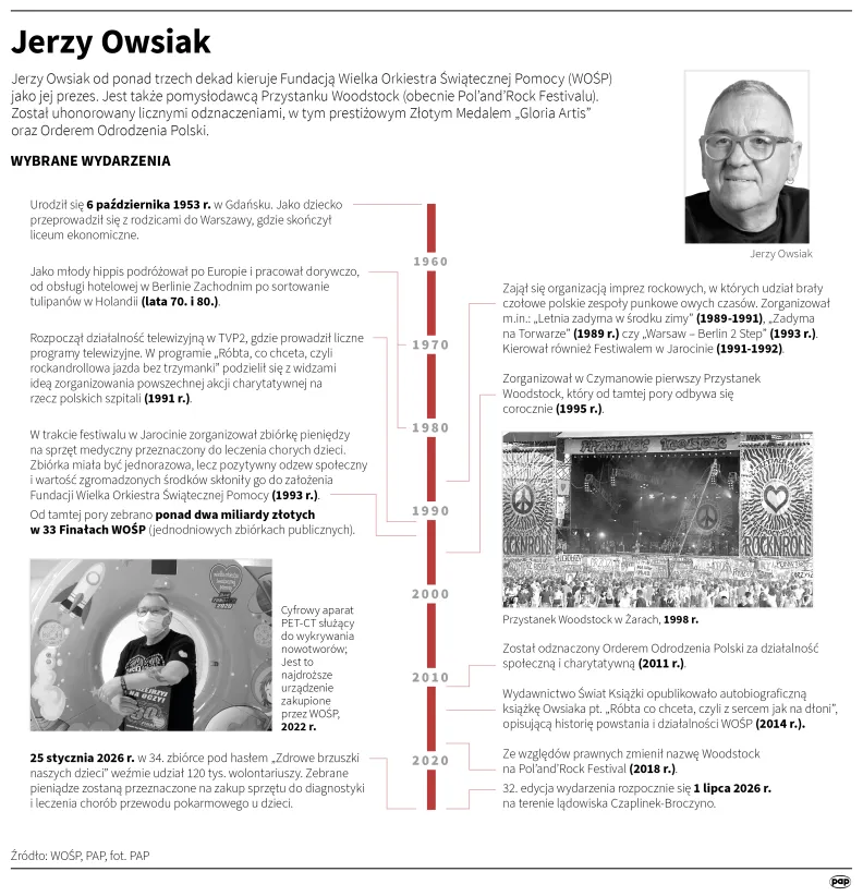 Autor: Mateusz Krymski/PAP