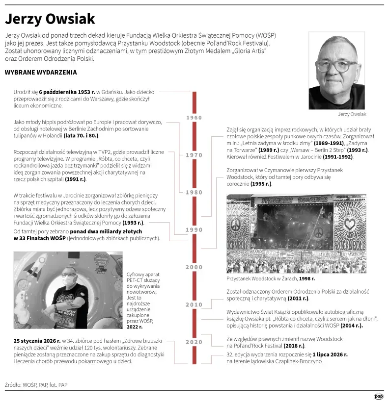 Autor: PAP/Mateusz Krymski