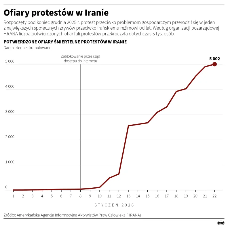 Ofiary protestów w Iranie, autor: PAP/Michał Czernek