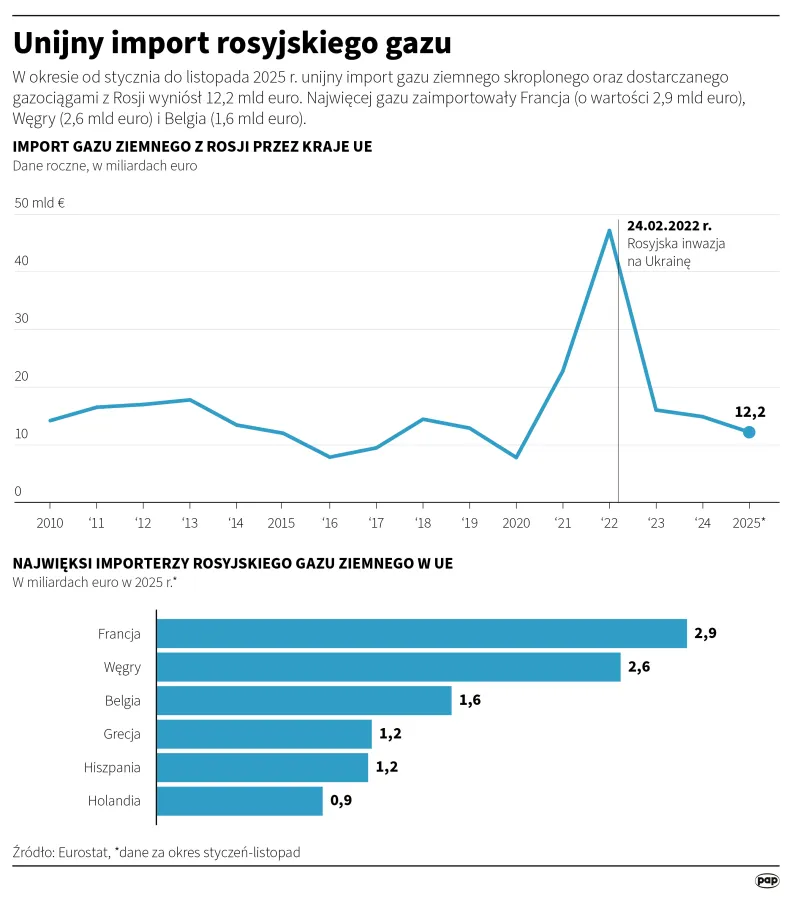 Autor: Michał Czernek/PAP