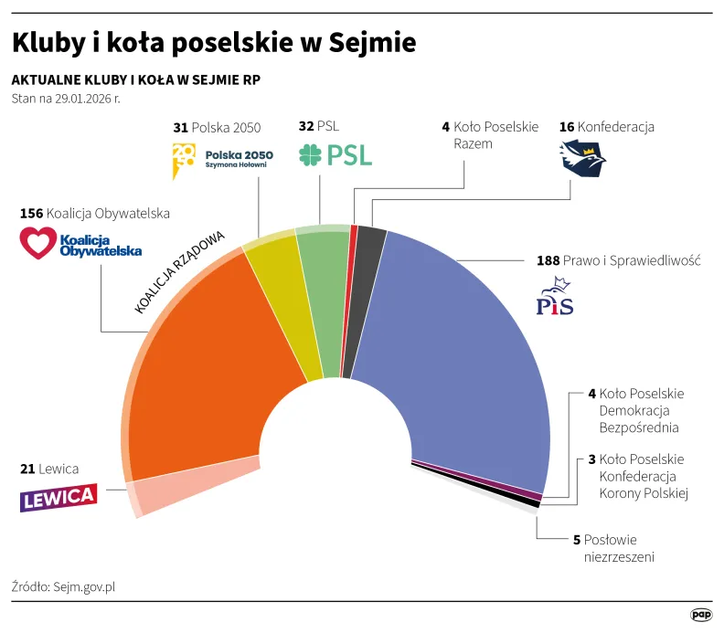 Kluby i koła poselskie w Sejmie. Autor: Adam Ziemienowicz