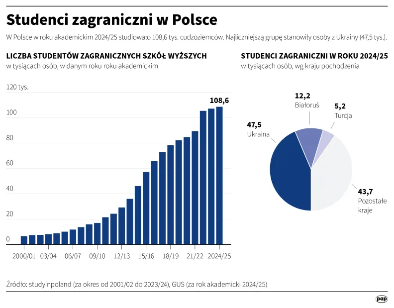 Autor: PAP/Mateusz Krymski