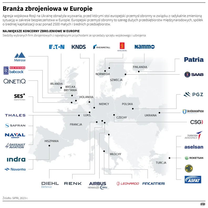 Branża zbrojeniowa w Europie. Autor: Mateusz Krymski