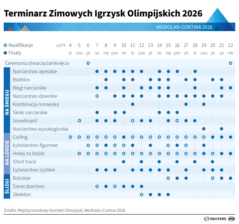 Autor: PAP/Mateusz Krymski