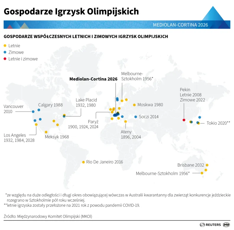Gospodarze Igrzysk Olimpijskich, autor: PAP/Mateusz Krymski