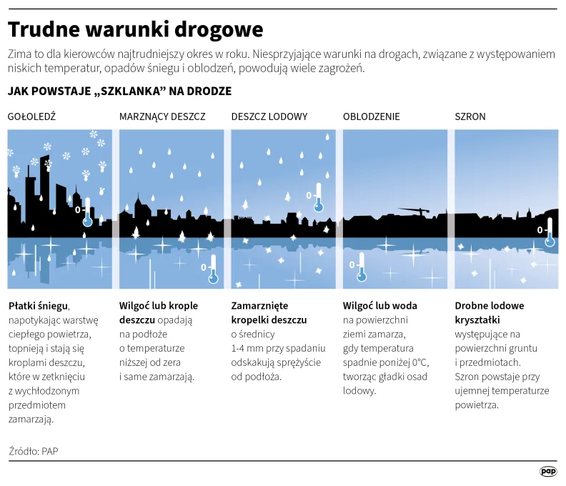 Autor: PAP/Infografika/Adam Ziemienowicz, Maciej Zieliński
