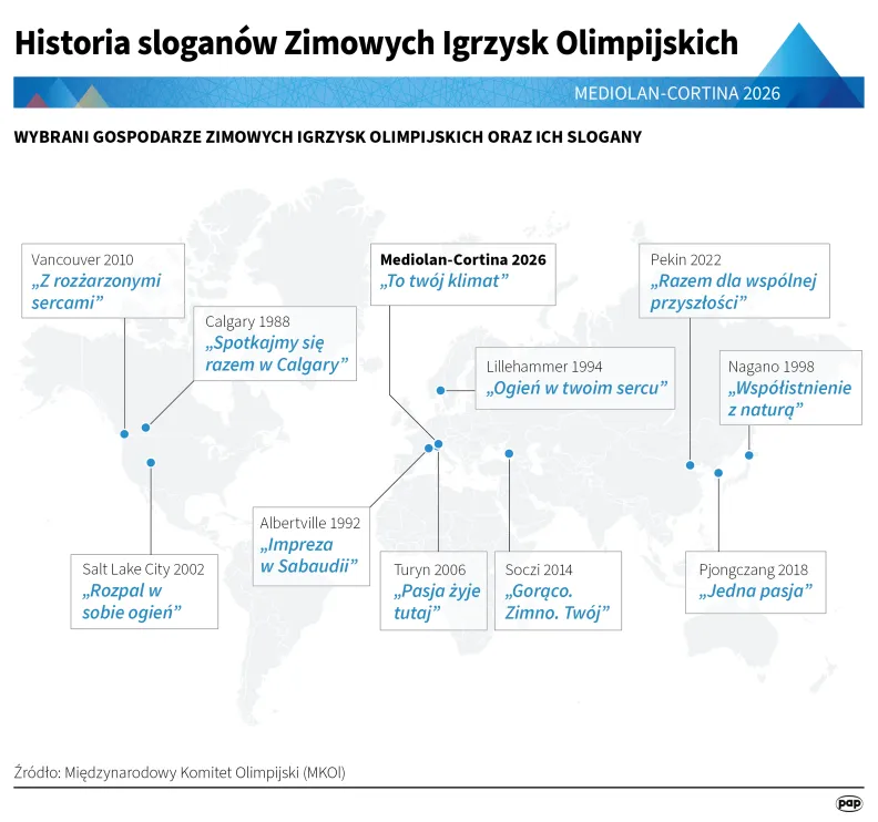 Autor: PAP/Mateusz Krymski