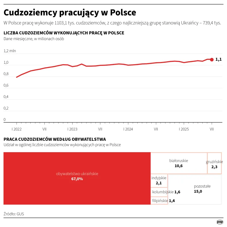 Autor: PAP/Mateusz Krymski