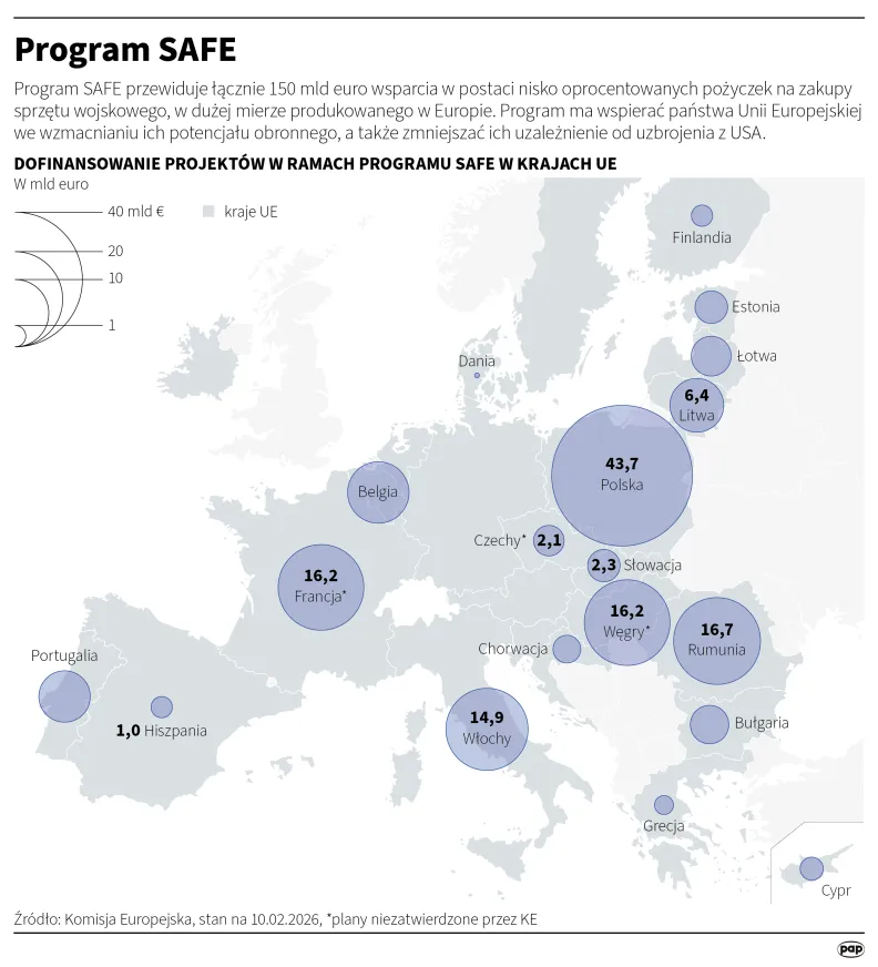 Program SAFE. Autor: Michał Czernek