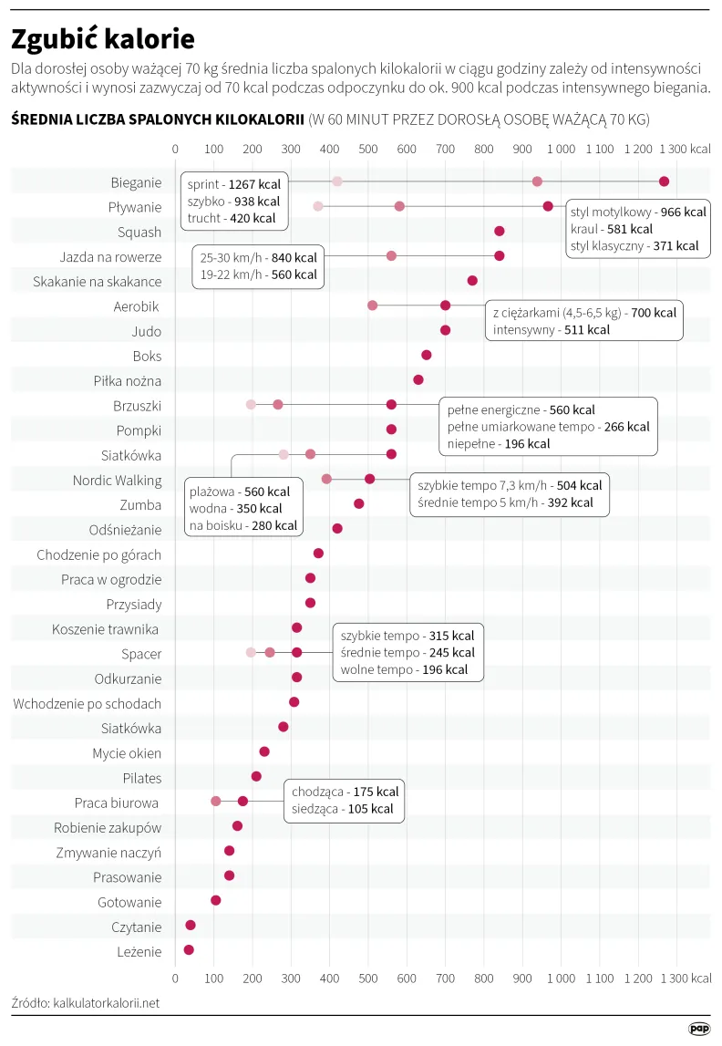 Autorzy: PAP/Maciej Zieliński, Adam Ziemienowicz