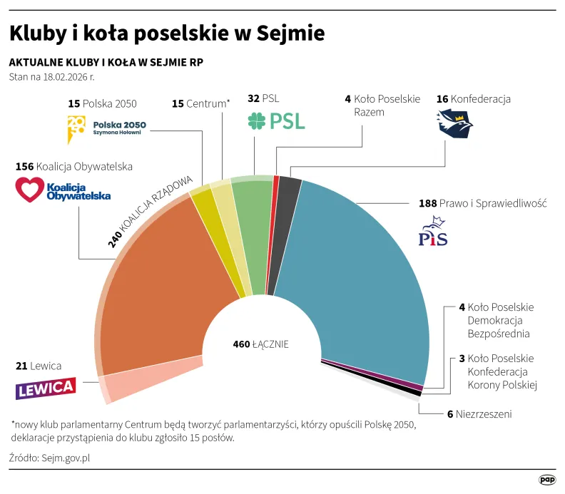 Kluby i koła poselskie w Sejmie. Autor: Adam Ziemienowicz