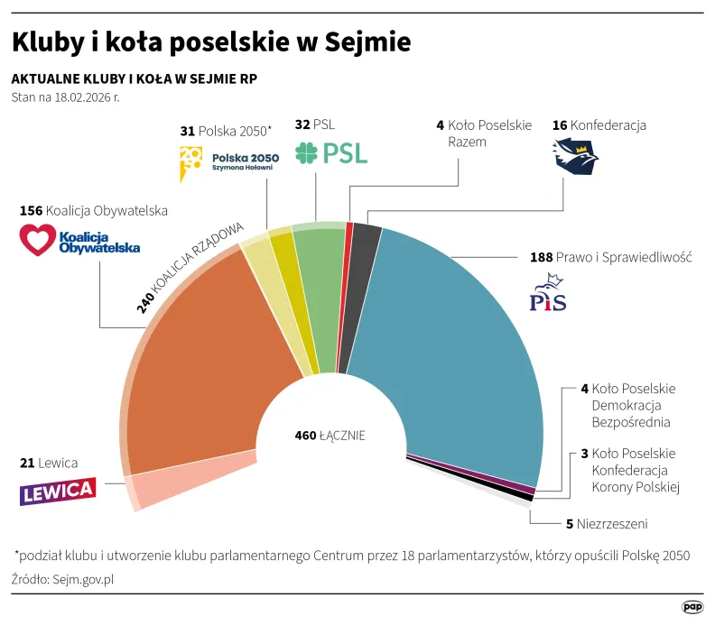 Kluby i koła poselskie w Sejmie. Autor: Adam Ziemienowicz