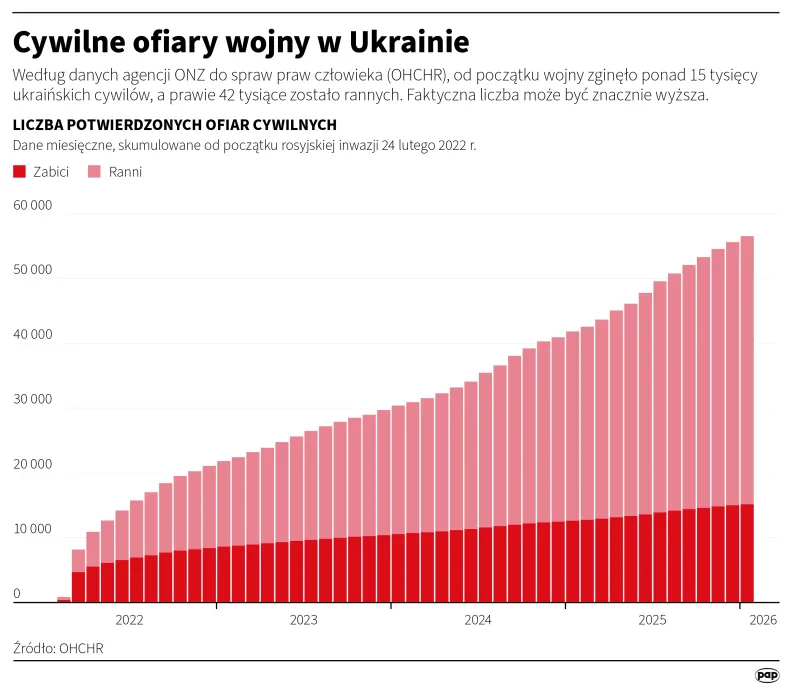Autor: PAP/Michał Czernek
