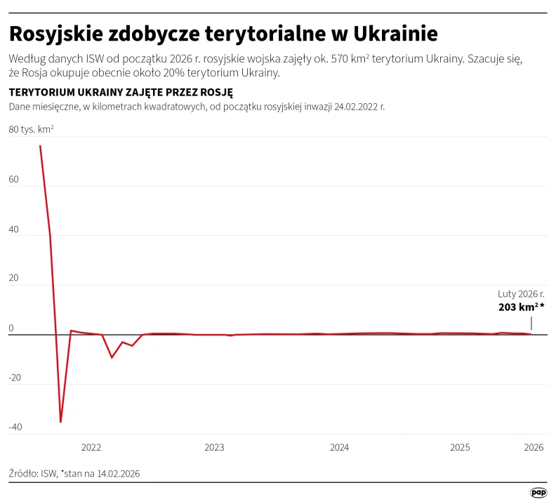 Rosyjskie zdobycze terytorialne w Ukrainie. Autor: Michał Czernek