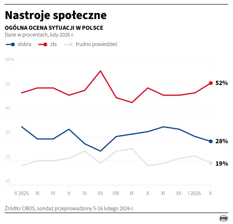 Autor: PAP/Michał Czernek