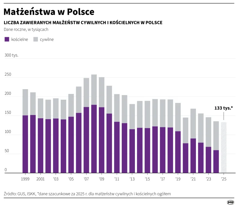 Autor: PAP/Mateusz Krymski